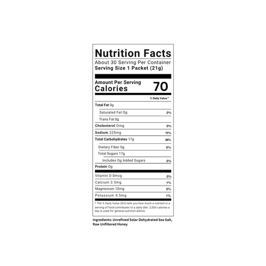 The Science Behind Pure Natural Performance Fuel